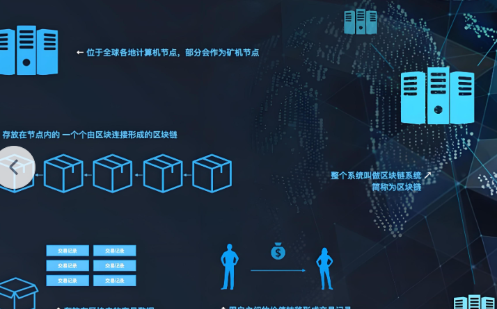 Trading Interface